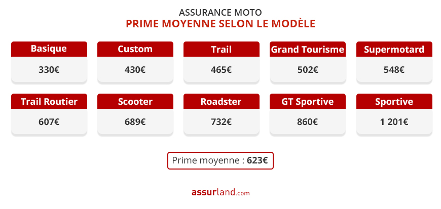 découvrez nos conseils pour choisir la meilleure assurance pour votre moto 125. comparez les options, comprenez les garanties essentielles et trouvez la couverture adaptée à vos besoins tout en économisant.