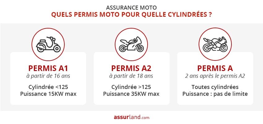 découvrez notre guide complet sur l'assurance moto 125 : conseils pratiques, comparatif des offres, démarches à suivre et astuces pour choisir la couverture adaptée à votre budget et vos besoins en tant que motard.