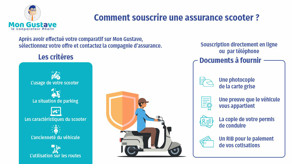 découvrez notre guide complet sur l'assurance moto 125, incluant des conseils pratiques, les meilleures offres, et les informations essentielles pour bien choisir votre assurance et protéger votre véhicule.