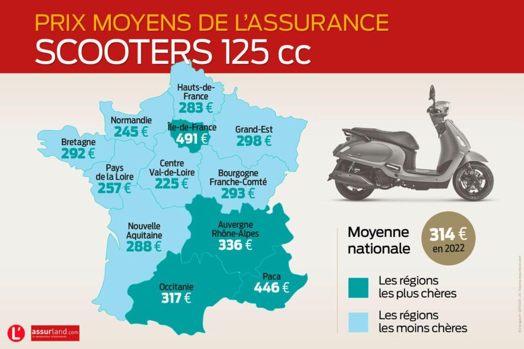 découvrez notre guide complet sur l'assurance moto 125. obtenez des conseils pour choisir la meilleure couverture, comparez les offres et protégez votre deux-roues avec des solutions adaptées à vos besoins et à votre budget.