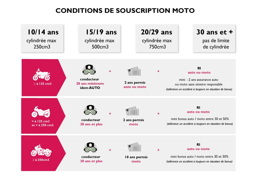 découvrez nos conseils pour choisir la meilleure assurance pour votre moto 125. comparez les offres, évaluez les garanties et économisez sur votre prime d'assurance tout en bénéficiant d'une protection adéquate pour vos trajets.