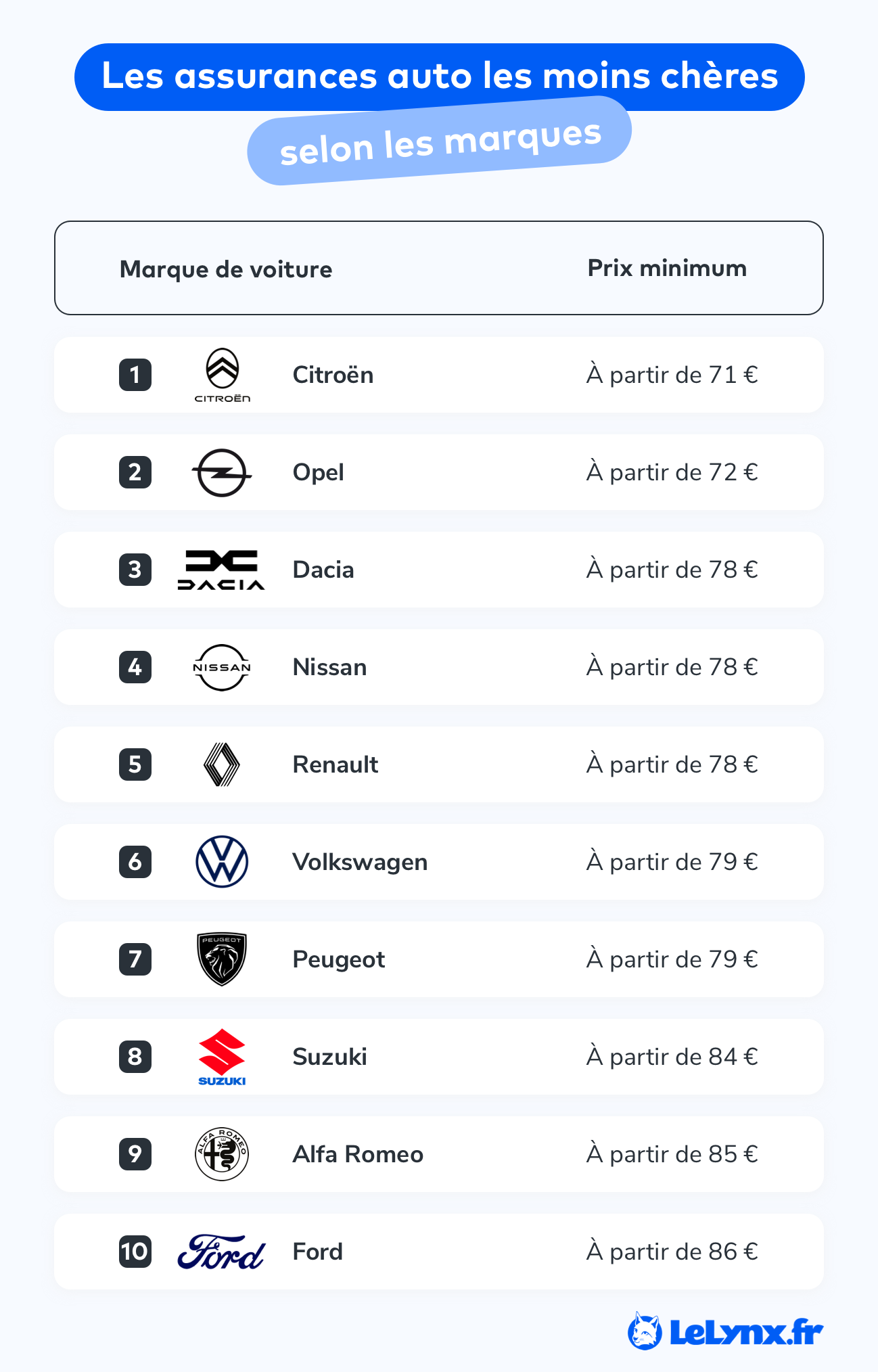 découvrez comment choisir le meilleur comparateur d'assurance pour votre moto 125. comparez les offres, trouvez les meilleures garanties, et économisez sur votre prime d'assurance tout en simplifiant vos démarches.