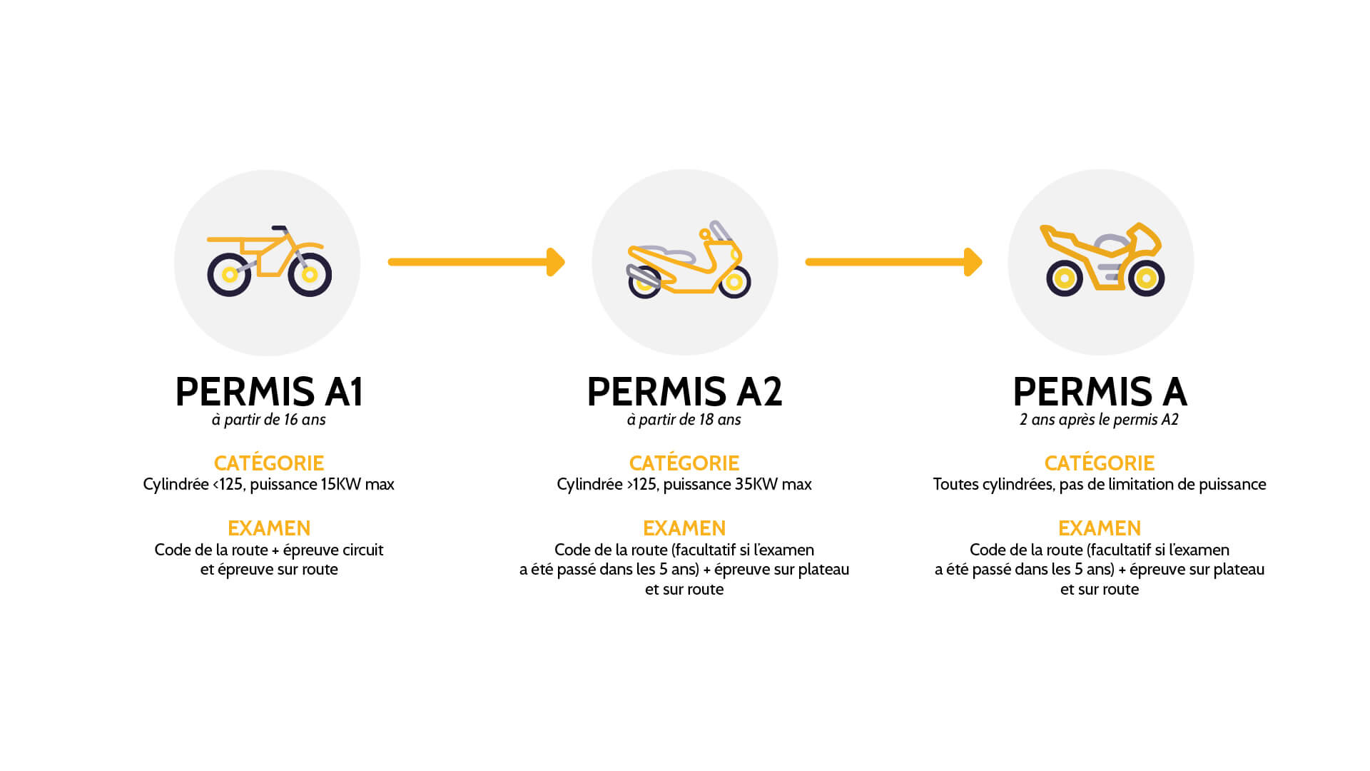 découvrez comment choisir la couverture d'assurance moto adaptée à vos besoins. comparez les options, comprenez les garanties essentielles et protégez votre véhicule en toute sérénité.