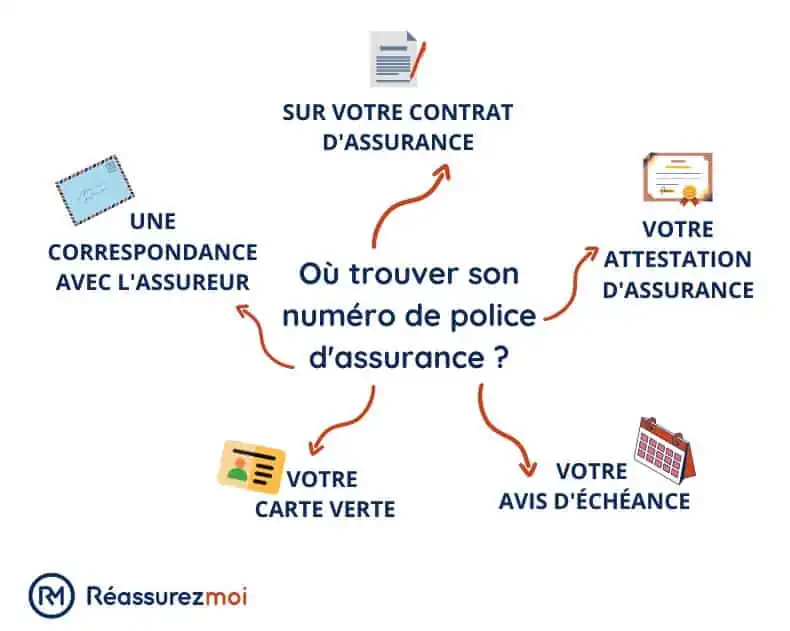 découvrez comment trouver rapidement le numéro direct de votre assurance pour un service client efficace. accédez facilement aux informations essentielles et obtenez l'aide dont vous avez besoin en quelques clics.