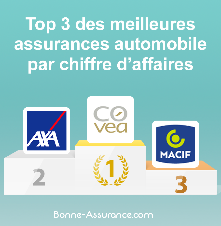 découvrez axa assurance auto, votre partenaire idéal pour choisir une couverture sur mesure pour votre véhicule. profitez de garanties adaptées à vos besoins et d'un service client réactif pour une tranquillité d'esprit au volant.