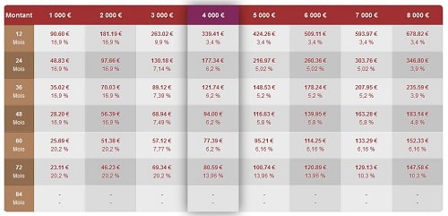 découvrez les meilleurs tarifs d'assurance auto adaptés à vos besoins. comparez les offres et trouvez la couverture optimale à un prix avantageux pour protéger votre véhicule en toute sérénité.