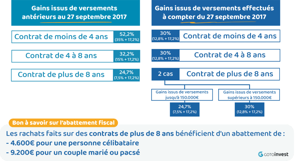 découvrez les offres d'assurance voiture de la banque populaire, adaptées à vos besoins et votre budget. protégez votre véhicule avec des garanties complètes et un service client de qualité. simplifiez vos démarches et profitez d'une assistance 24/7, tout en bénéficiant des conseils d'experts.