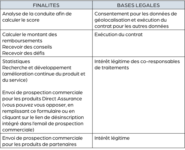 contactez directement notre service client pour toutes vos questions et besoins en matière d'assurance. notre équipe est à votre écoute pour vous fournir une assistance rapide et personnalisée.