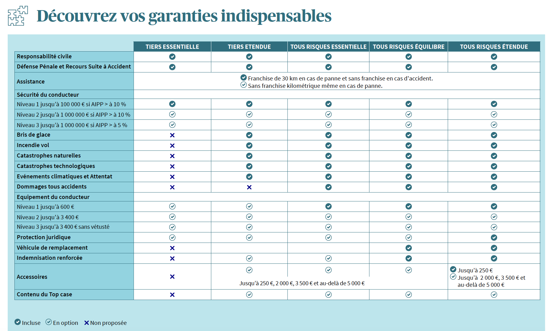 obtenez rapidement des devis personnalisés pour votre assurance 2 roues. comparez les offres et protégez votre moto ou scooter tout en bénéficiant des meilleures garanties et tarifs.