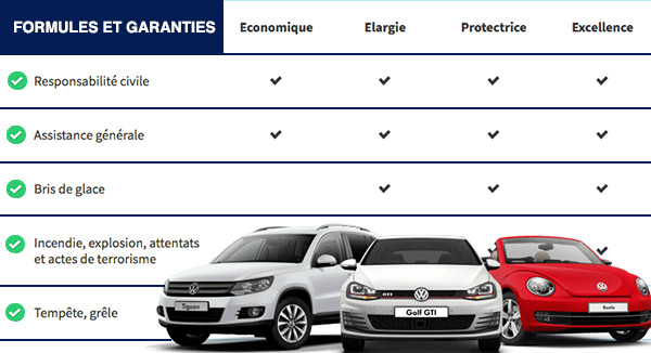 découvrez notre guide complet pour la souscription à l'assurance auto macif. obtenez des conseils pratiques, comparez les offres, et choisissez la formule qui correspond le mieux à vos besoins et à votre budget.