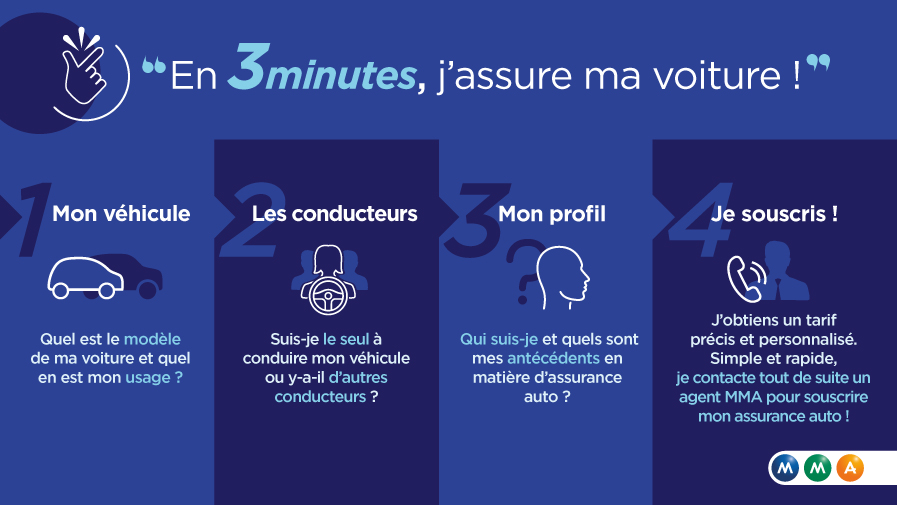 découvrez les meilleurs tarifs d'assurance auto adaptés à vos besoins. comparez les offres, économisez sur votre prime d'assurance et choisissez la couverture idéale pour votre véhicule. profitez de conseils d'experts pour assurer votre auto au meilleur prix.