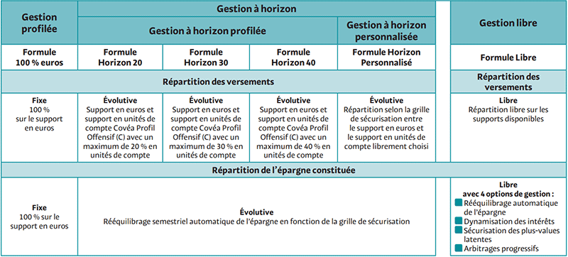 découvrez comment gérer efficacement votre compte maaf en ligne. accédez à vos informations, modifiez vos données personnelles et bénéficiez de services personnalisés en toute simplicité.