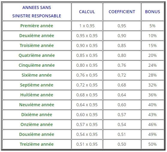 découvrez comment évaluer vos besoins en assurance auto avec macif. obtenez des conseils personnalisés pour choisir la couverture qui vous convient le mieux et sécurisez votre véhicule en toute sérénité.