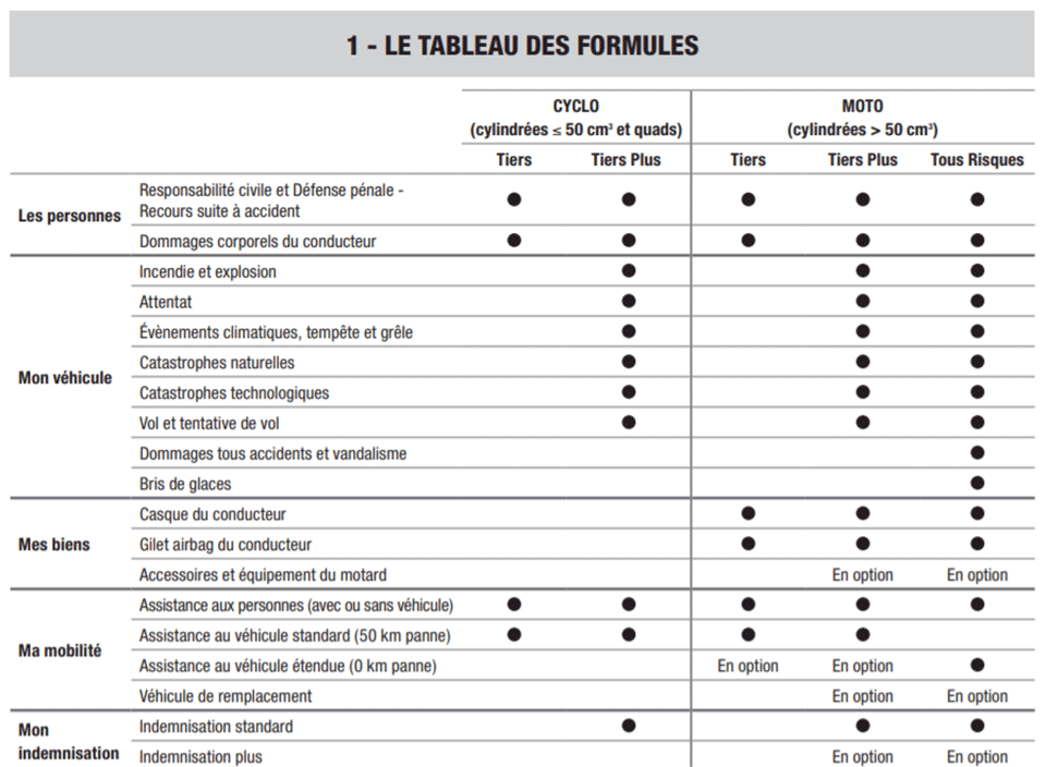 découvrez notre guide complet sur l'assurance moto 50cc. trouvez les meilleures offres, comparez les tarifs et bénéficiez d'une couverture adaptée à vos besoins. protégez votre véhicule tout en réalisant des économies grâce à nos conseils d'experts!