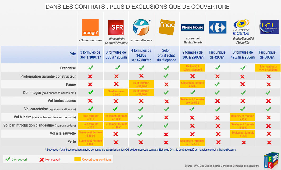 découvrez pourquoi une assurance téléphone est indispensable pour protéger votre appareil contre les dommages, le vol et les imprévus. prenez soin de votre investissement avec une couverture adaptée à vos besoins.