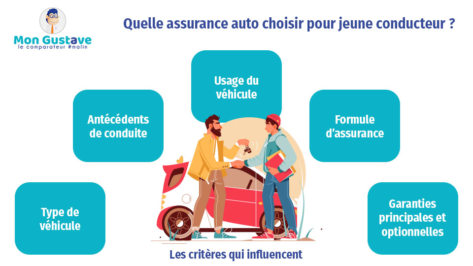 découvrez notre comparateur d'assurance auto qui vous aide à trouver la meilleure couverture au meilleur prix. comparez les offres des plus grands assureurs et économisez sur votre prime d'assurance en un clin d'œil.