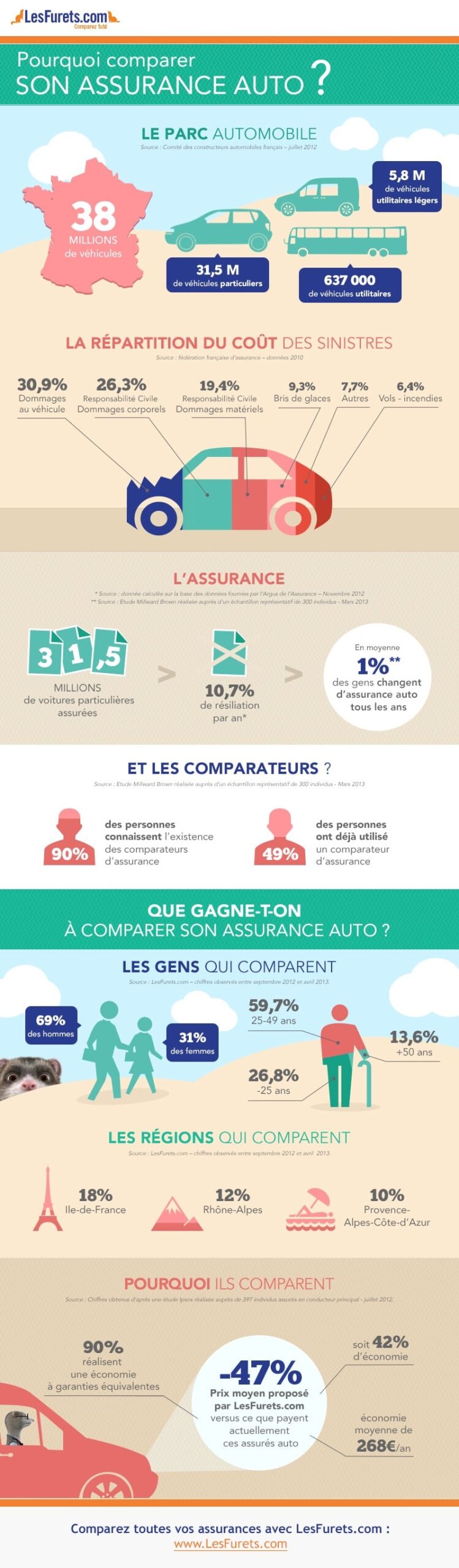 découvrez notre comparatif d'assurance auto pour choisir la meilleure couverture selon vos besoins. analysez les offres, comparez les prix et trouvez l'assurance qui vous convient le mieux.