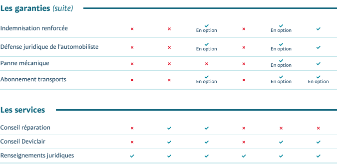 découvrez maaf assurance auto, votre partenaire pour une couverture automobile complète et adaptable. bénéficiez de garanties sur-mesure, d'assistance 24/7 et d'un service client à l'écoute de vos besoins. protégez votre véhicule et circuler en toute sérénité avec maaf.