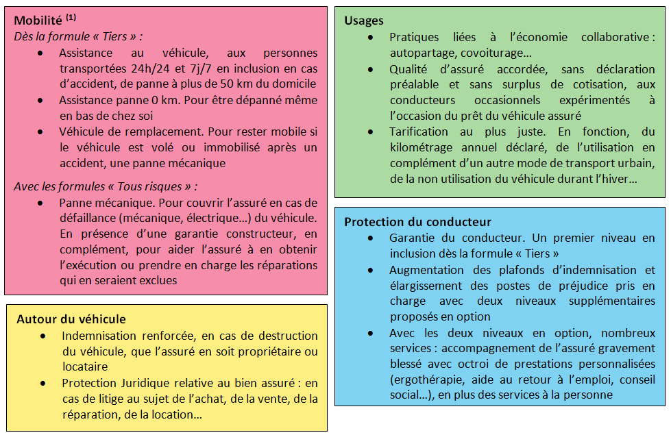 découvrez notre guide complet sur la matmut assurance auto, incluant des avis d'utilisateurs et des conseils précieux pour choisir la meilleure couverture automobile. faites le bon choix pour votre sécurité et celle de votre véhicule.