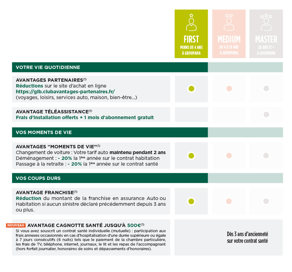 obtenez votre devis d'assurance auto en ligne avec groupama. profitez d'offres personnalisées et d'une couverture adaptée à vos besoins pour protéger votre véhicule et votre budget.