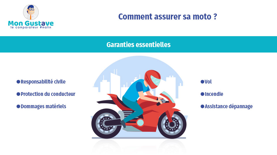 découvrez notre assurance moto sur mesure, adaptée à vos besoins et à votre budget. bénéficiez d'une protection complète pour votre deux-roues, incluant des garanties étendues, une assistance 24/7 et des conseils d'experts. protégez votre passion en toute sérénité !