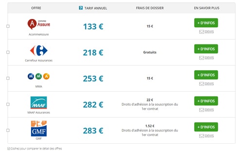 découvrez notre comparatif d'assurances auto pour choisir la meilleure couverture selon vos besoins. comparez les offres, les garanties et les prix afin de faire un choix éclairé et économiser sur votre prime d'assurance automobile.