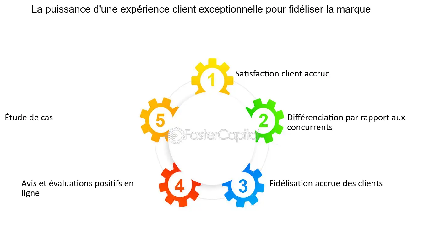 découvrez comment offrir une expérience client exceptionnelle qui fidélise vos clients et booste votre image de marque. apprenez les meilleures pratiques pour surpasser les attentes et créer des moments mémorables.