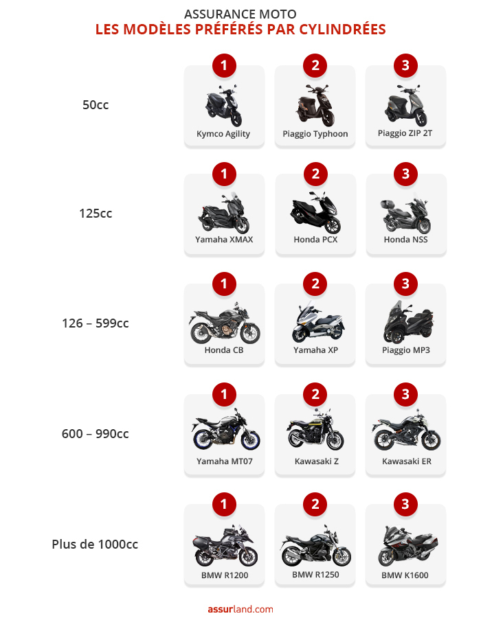 découvrez amf moto, une marque emblématique qui a marqué l'histoire de la moto avec ses modèles uniques et innovants. plongez dans l'univers de cette entreprise légendaire, synonyme de passion, de performance et de style.