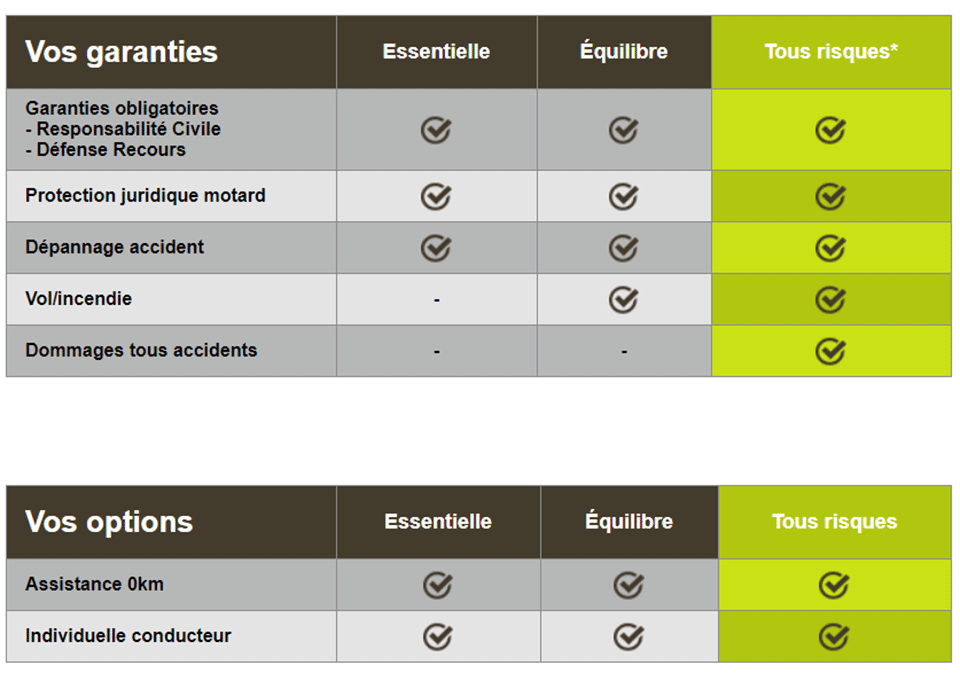 découvrez nos offres d'assurance moto d'avril, adaptées à vos besoins pour protéger votre véhicule tout en bénéficiant de tarifs compétitifs. profitez d'une couverture complète et de services personnalisés pour rouler en toute sérénité.