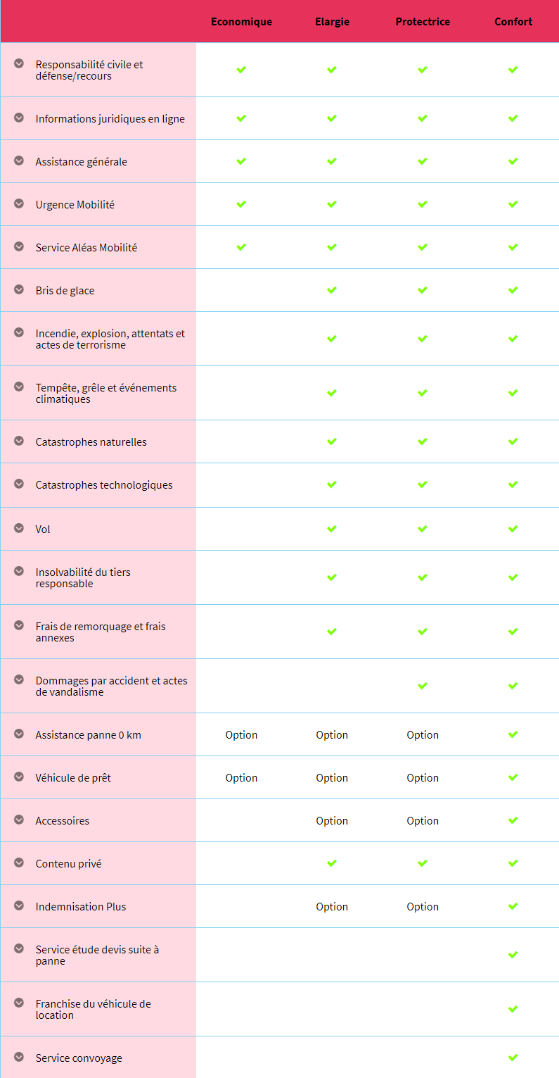 découvrez notre avis sur l'assurance moto macif : une analyse des offres, des garanties proposées et des retours d'expérience des assurés. évaluez les avantages et inconvénients pour faire le meilleur choix.