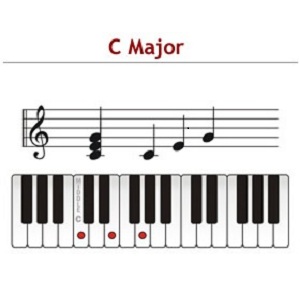 découvrez notre guide complet sur les accords au piano pour débutants. apprenez facilement les bases des accords dm et explorez des astuces pratiques pour maîtriser votre instrument. idéal pour les novices qui souhaitent progresser rapidement !