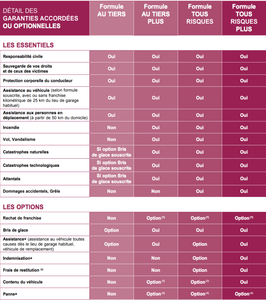 découvrez les nombreux avantages de l'assurance pacifica lcl, qui vous offre une protection complète pour votre logement, votre véhicule et votre santé, tout en garantissant un service client de qualité. profitez de garanties adaptées à vos besoins et d'une gestion simplifiée pour votre tranquillité d'esprit.