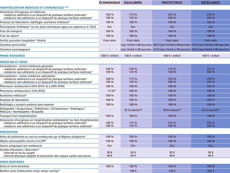 découvrez les tarifs attractifs de l'assurance auto macif, adaptés à vos besoins et à votre budget. protégez votre véhicule en toute sérénité avec des garanties complètes et un service client de qualité.