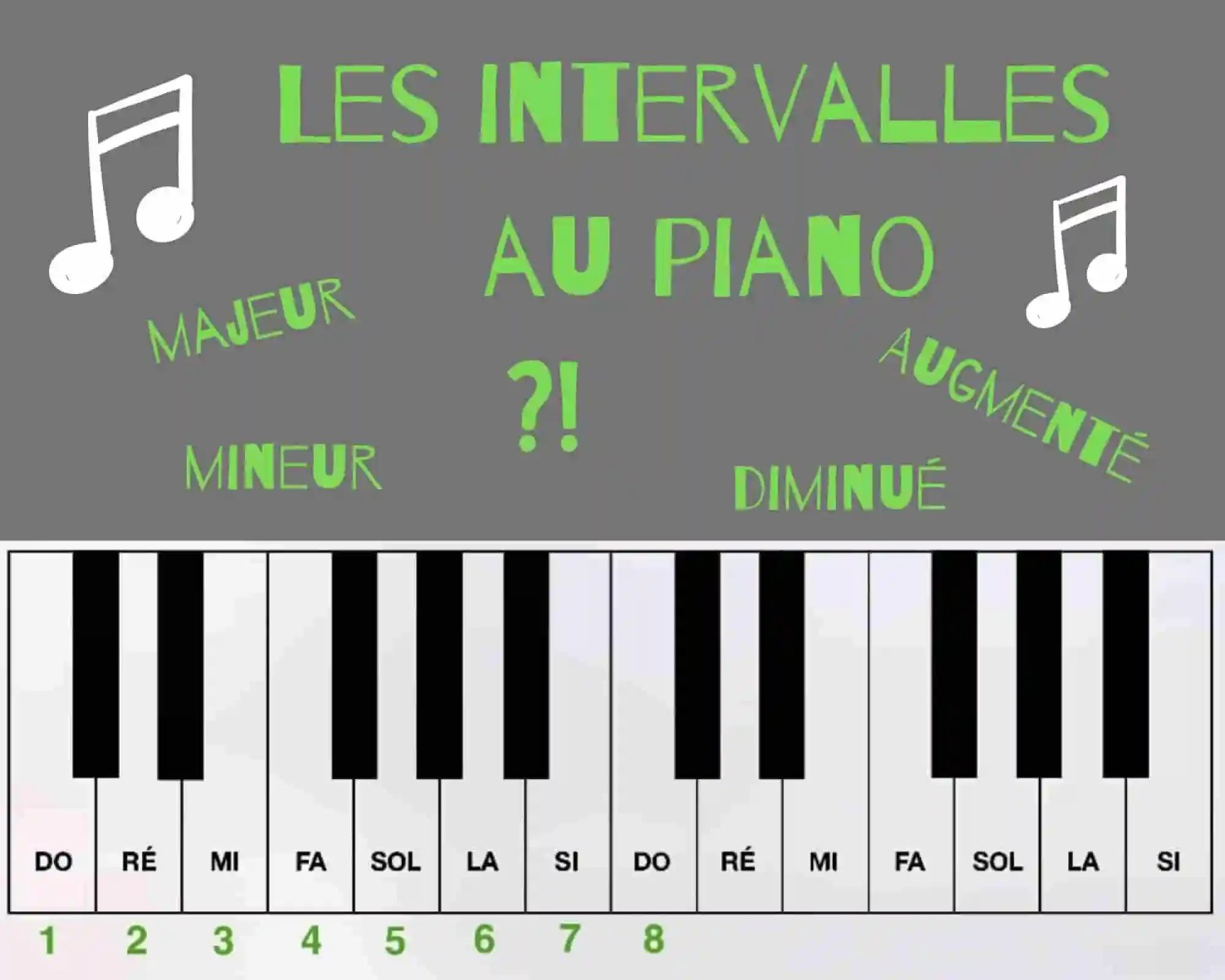 découvrez les accords de piano essentiels pour les débutants avec notre guide facile à suivre. apprenez à jouer vos morceaux préférés en un rien de temps, grâce à des conseils pratiques et des tutoriels adaptés à tous les niveaux.