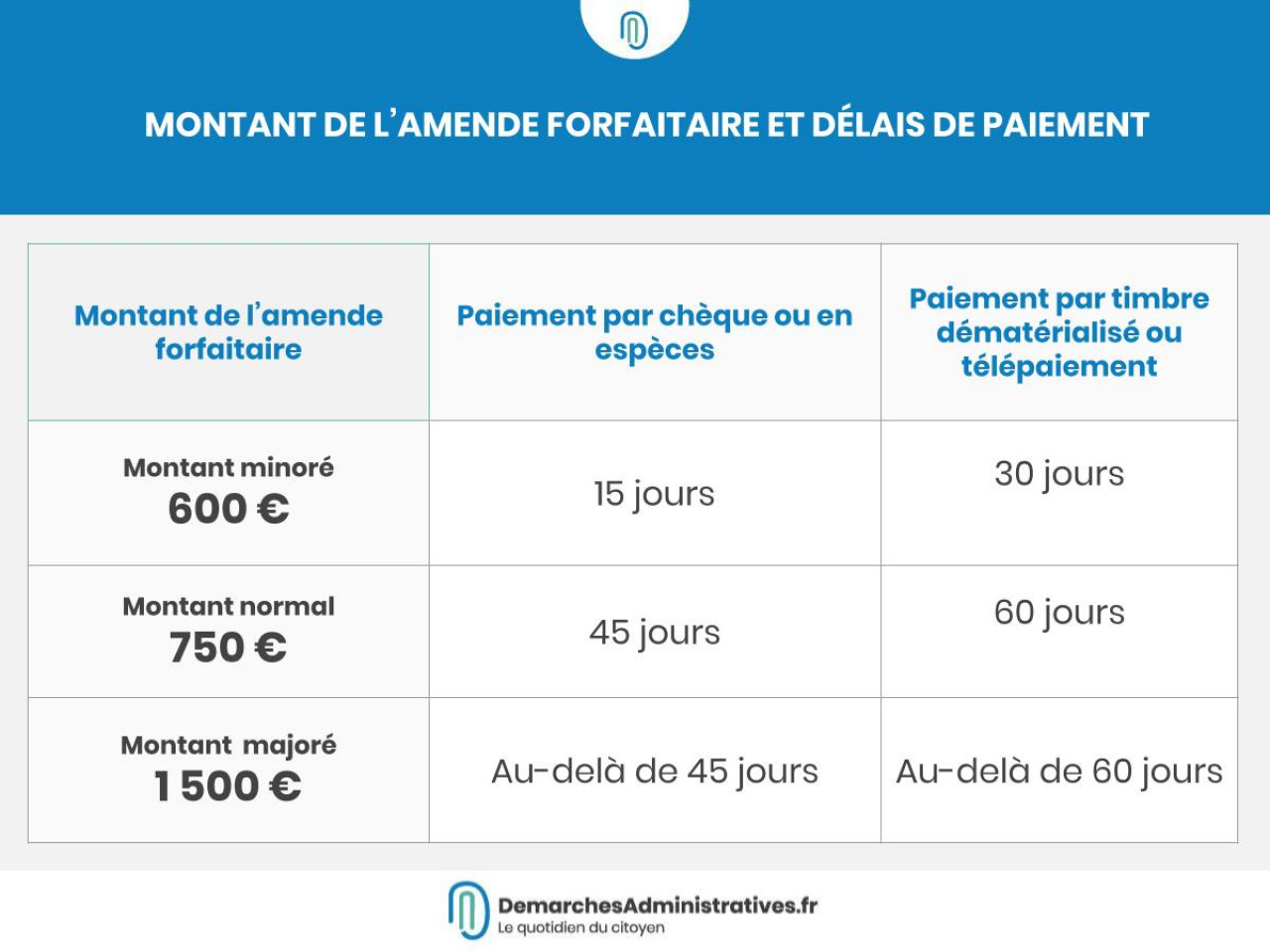 découvrez notre solution d'assurance auto sans paiement initial. protégez votre véhicule dès aujourd'hui sans frais immédiats et profitez d'une couverture adaptée à vos besoins. simplifiez votre assurance auto avec notre offre flexible et accessible.