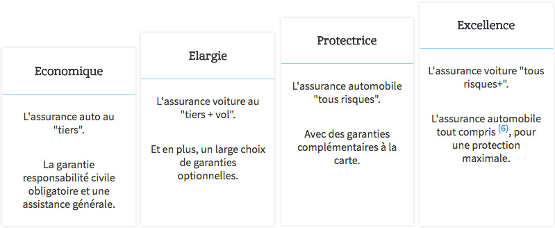 découvrez les avis sur l'assurance moto macif et comment elle se compare aux autres offres du marché. obtenez des informations sur la qualité des services, les tarifs et les protections proposées pour faire le meilleur choix pour votre véhicule.