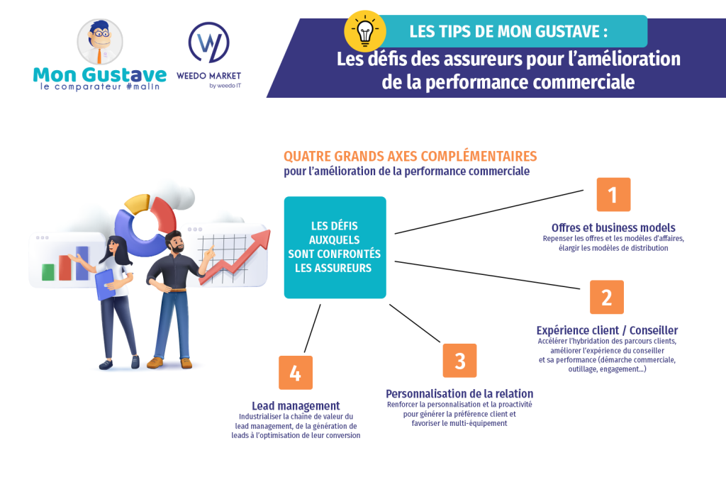 découvrez comment optimiser les échanges avec votre assureur pour améliorer la communication, réduire les délais de traitement et garantir une meilleure satisfaction. nos conseils pratiques vous aideront à naviguer facilement dans vos démarches d'assurance.