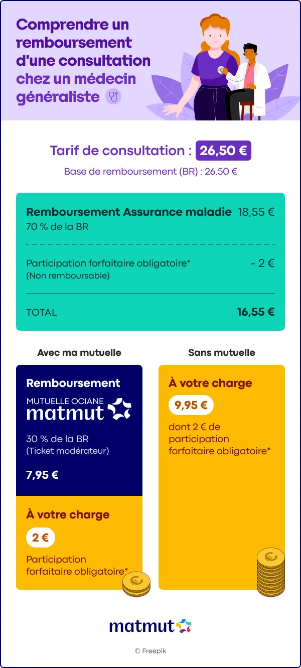 découvrez la simulation d'assurance auto matmut pour obtenir une estimation personnalisée de votre contrat. comparez les garanties et les tarifs adaptés à vos besoins afin de protéger votre véhicule en toute sérénité.