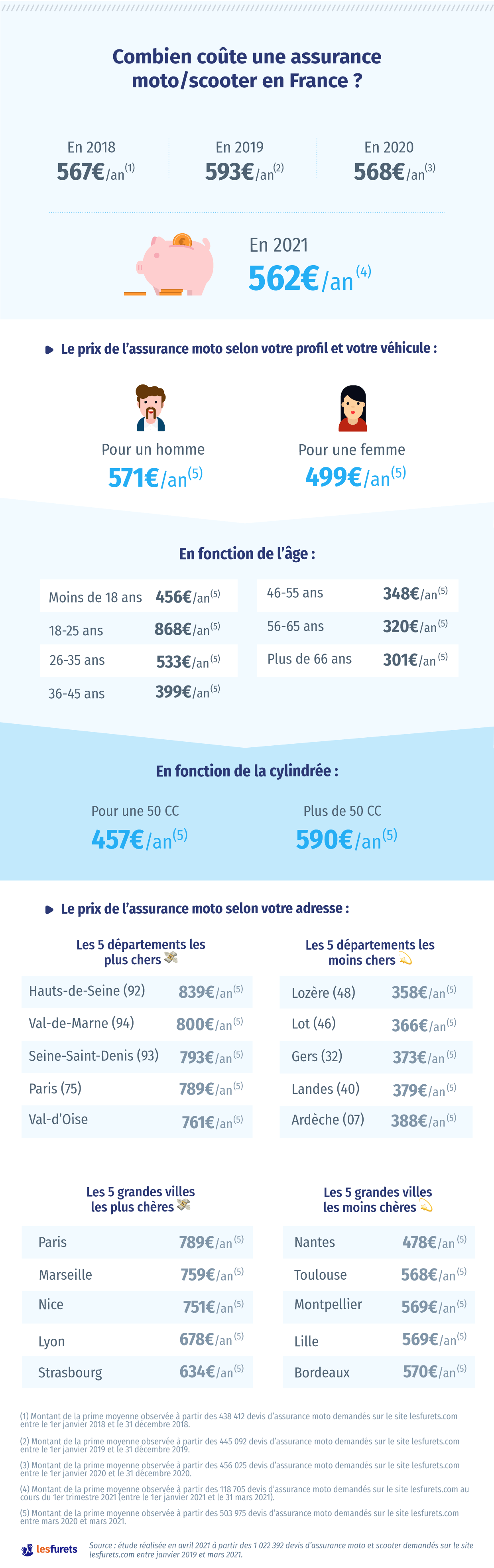 obtenez votre devis amv pour scooter rapidement et découvrez nos tarifs compétitifs. profitez d'une assurance adaptée à vos besoins pour circuler sereinement sur deux roues.