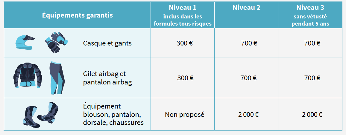 découvrez comment choisir l'assurance moto axa qui correspond le mieux à vos besoins. profitez d'une couverture complète et de conseils d'experts pour assurer votre sécurité sur la route.