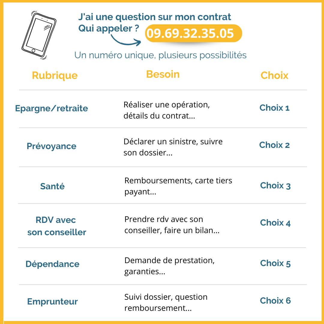 découvrez comment contacter le service client de groupama facilement et rapidement. obtenez des réponses à vos questions sur vos contrats d'assurance, vos services et bénéficiez d'une assistance personnalisée grâce à nos différents canaux de communication.