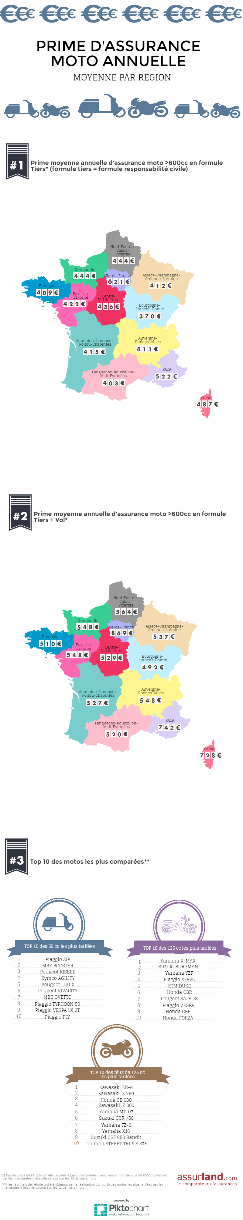 découvrez notre guide complet sur l'assurance moto pour les entreprises. apprenez à choisir la couverture adéquate, comparez les options et assurez-vous de protéger votre flotte de deux-roues tout en optimisant vos coûts.