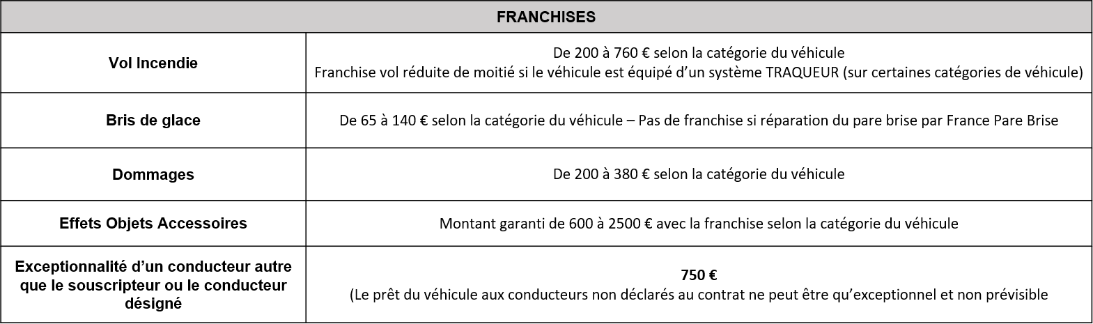 découvrez l'assurance moto amv, conçue pour protéger votre moto avec des garanties adaptées à vos besoins et à votre budget. profitez d'une couverture complète, d'un service client dédié et d'une souscription rapide en ligne.