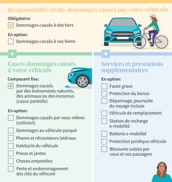 découvrez comment choisir l'assurance voiture en ligne qui répond à vos besoins. comparez les offres, trouvez les meilleures garanties et économisez sur votre prime d'assurance automobile, le tout en quelques clics!