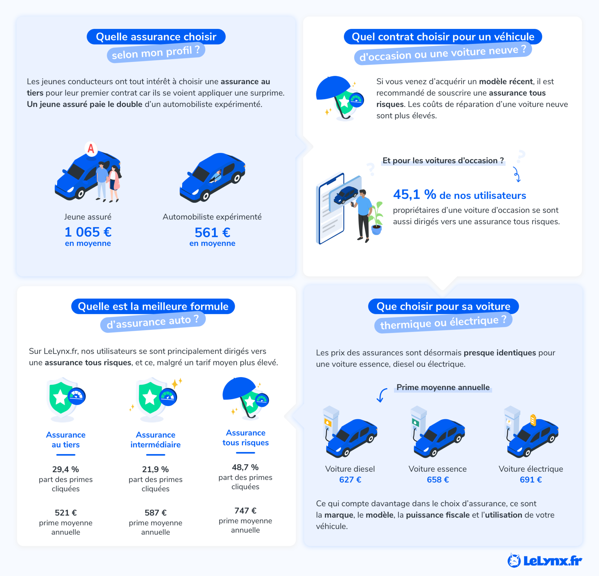 découvrez notre comparateur d'assurance auto qui vous permet de comparer facilement les offres des principaux assureurs. trouvez la formule idéale pour votre véhicule au meilleur prix et bénéficiez de conseils pour optimiser votre couverture. économisez sur votre assurance auto dès maintenant!