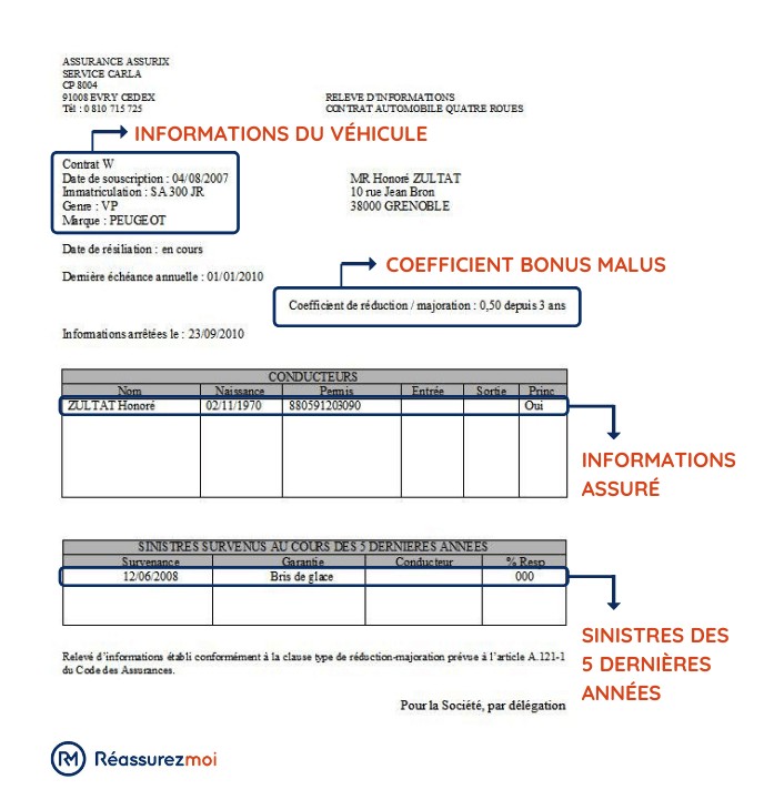 obtenez votre relevé d'information pacifica rapidement et facilement. consultez les détails de votre contrat d'assurance, votre historique de sinistres et tout ce dont vous avez besoin pour vos démarches administratives. simplifiez vos échanges avec votre assureur grâce à un accès clair et précis à vos informations.