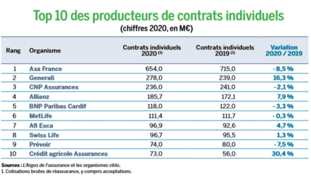 obtenez votre devis d'assurance auto axa au meilleur tarif. comparez les offres et choisissez la protection idéale pour votre véhicule tout en réalisant des économies. faites le choix de la sécurité avec axa !
